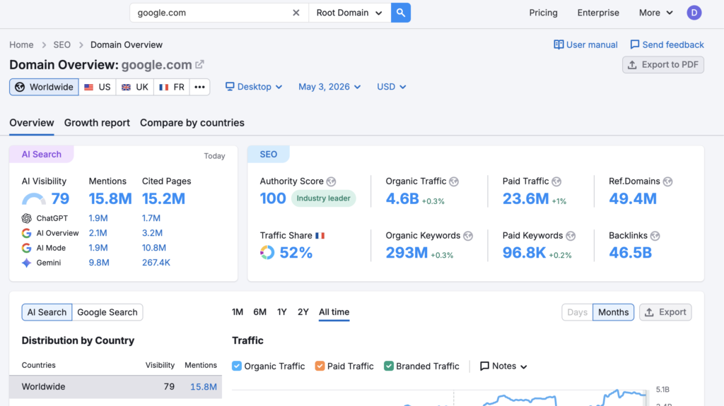 google-semrush